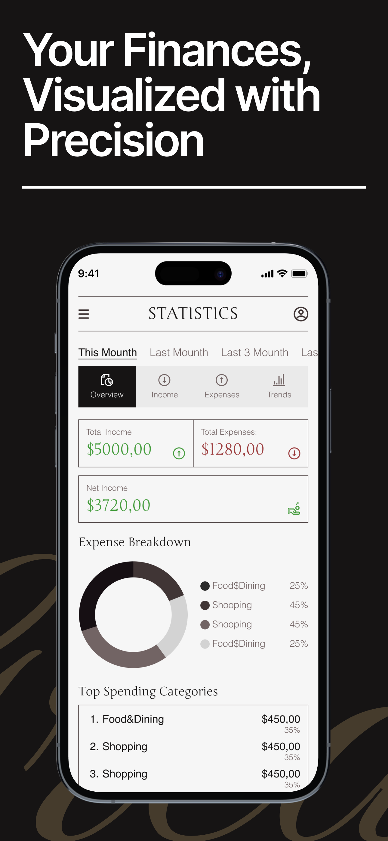 Finance Profitmaster Screenshot 3