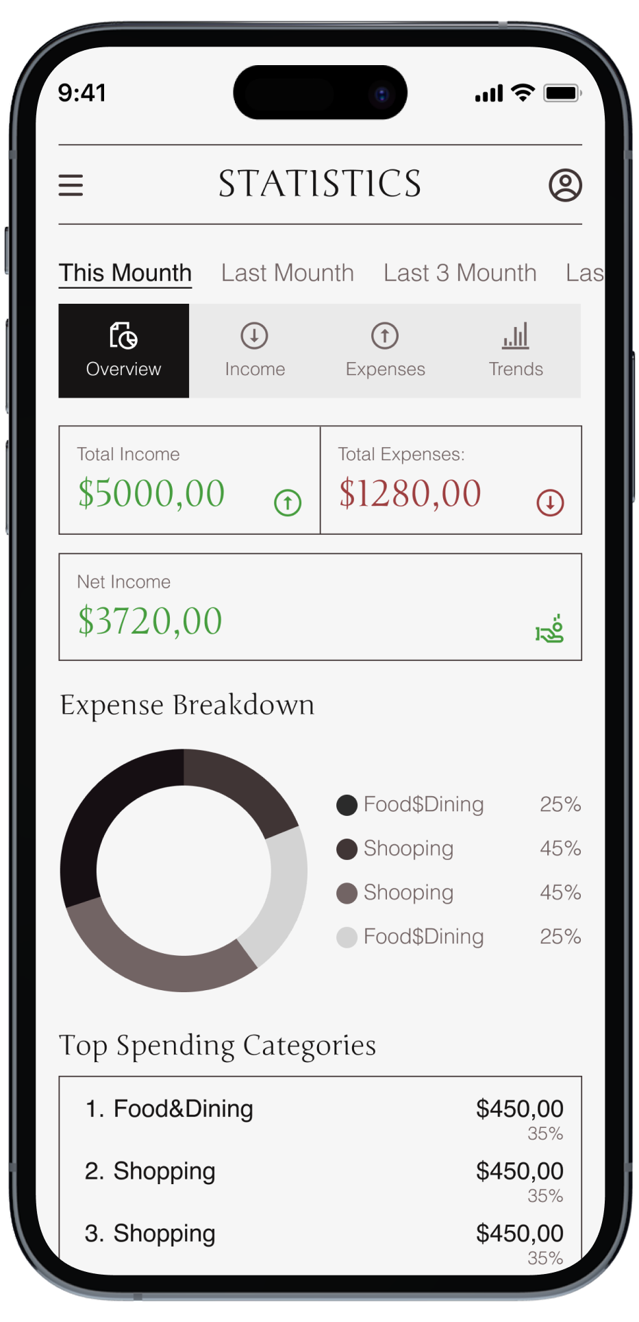 Finance Profitmaster App